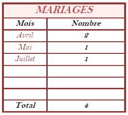 Mariages 2013